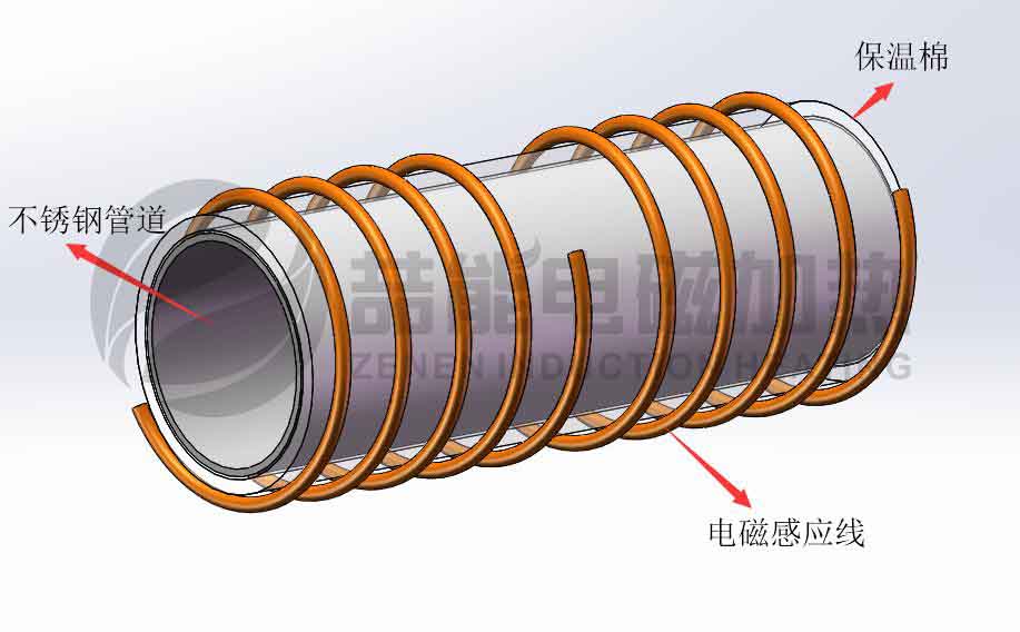 電磁加熱不銹鋼管道設(shè)計(jì)方案